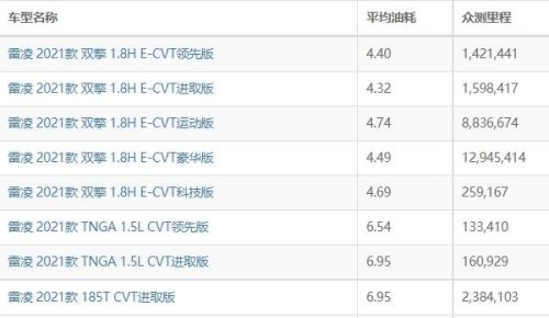 1公里油耗怎么算公式？