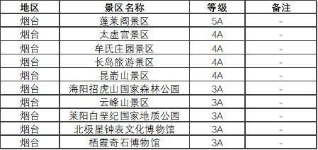 山东2023年免门票景区怎么预约？