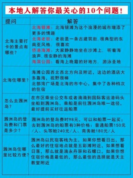 第一次自驾游，从呼和浩特去秦皇岛有什么需要注意的？