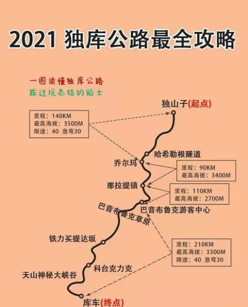 独库公路起点到终点需多长时间？