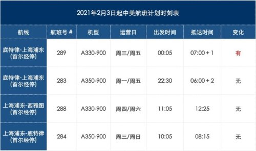 2021中美直飞航班机票价格？