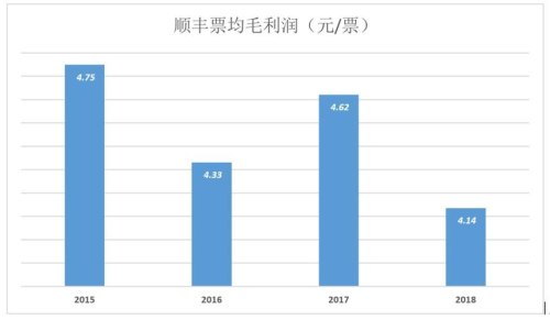 进货60元卖120毛利率多少？