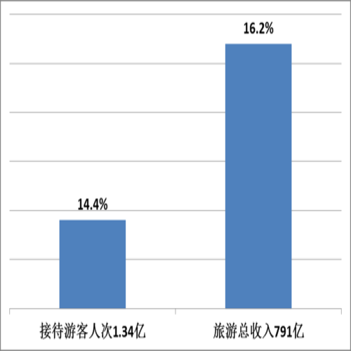 开车游中国能做什么有收入做旅费？