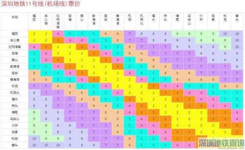 地铁11号线商务座价格