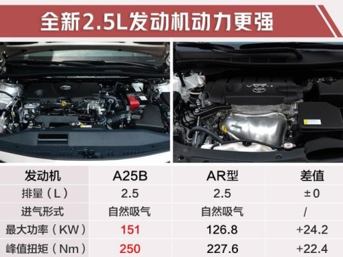 凯美瑞M20C是进口发动机吗