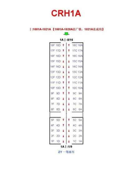 高铁一等座位置分布图