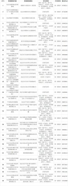 北京2022车辆年检最新标准费用？