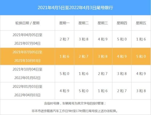 限行时间段是几点到几点