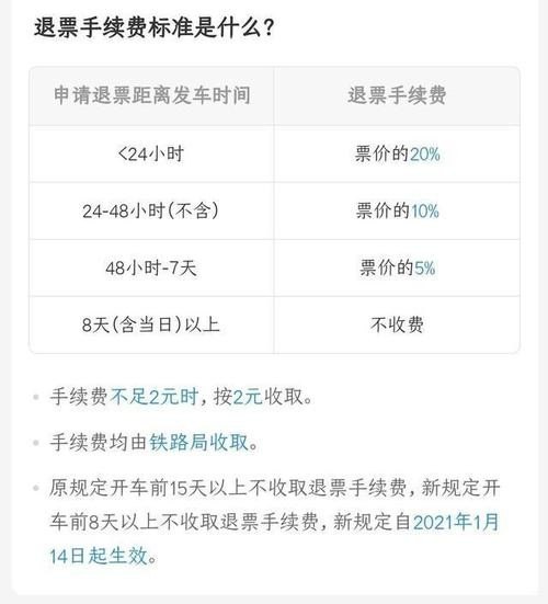 高铁退票手续费怎么收的