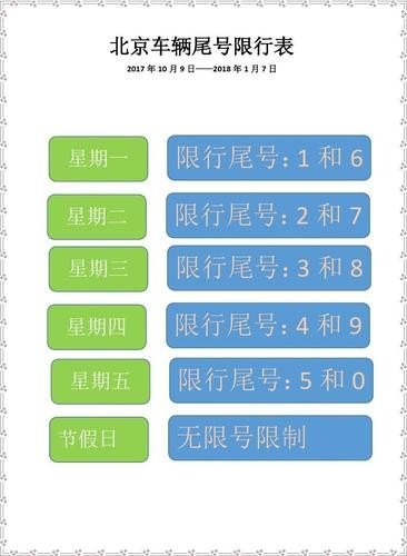 北京车限号字母代表几个