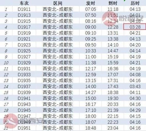 今天西安到成都高铁时刻表查询