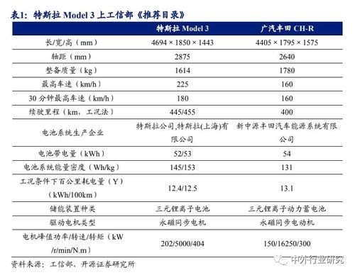 特斯拉是什么单位的缩写？