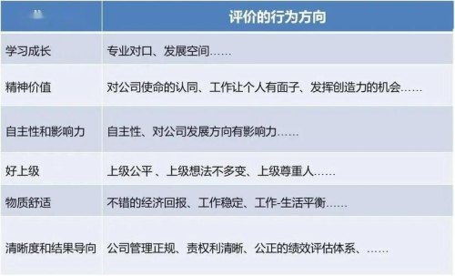 职业价值观的13种类型