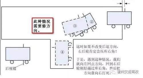 倒车入库的三种技巧？