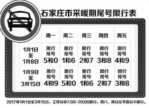 石家庄2023年8月份限号吗？