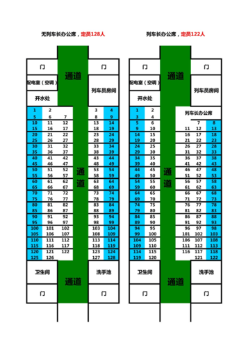 火车座位怎么排列的？
