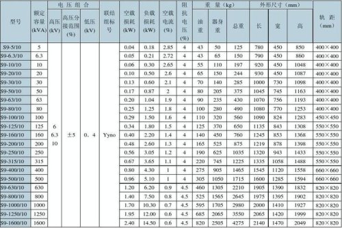 变压器性能参数记忆口诀？